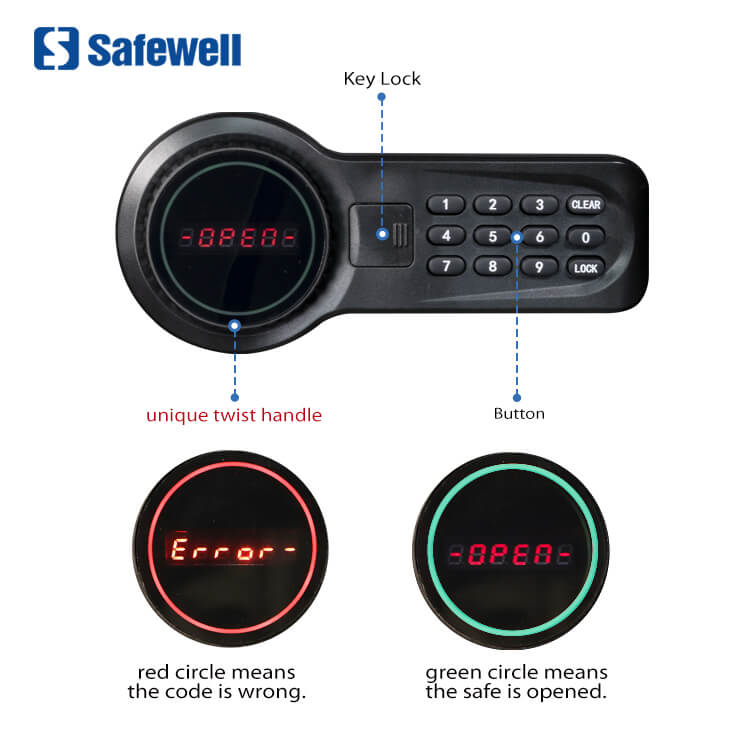 SAV PANEL