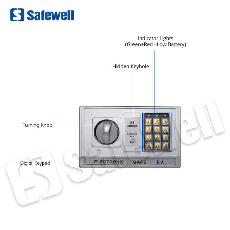 safes
